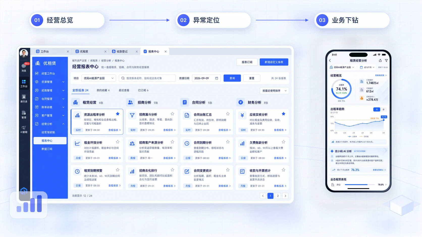 园区经营报表中心与移动经营分析连接出租率、面积、收入和租约趋势