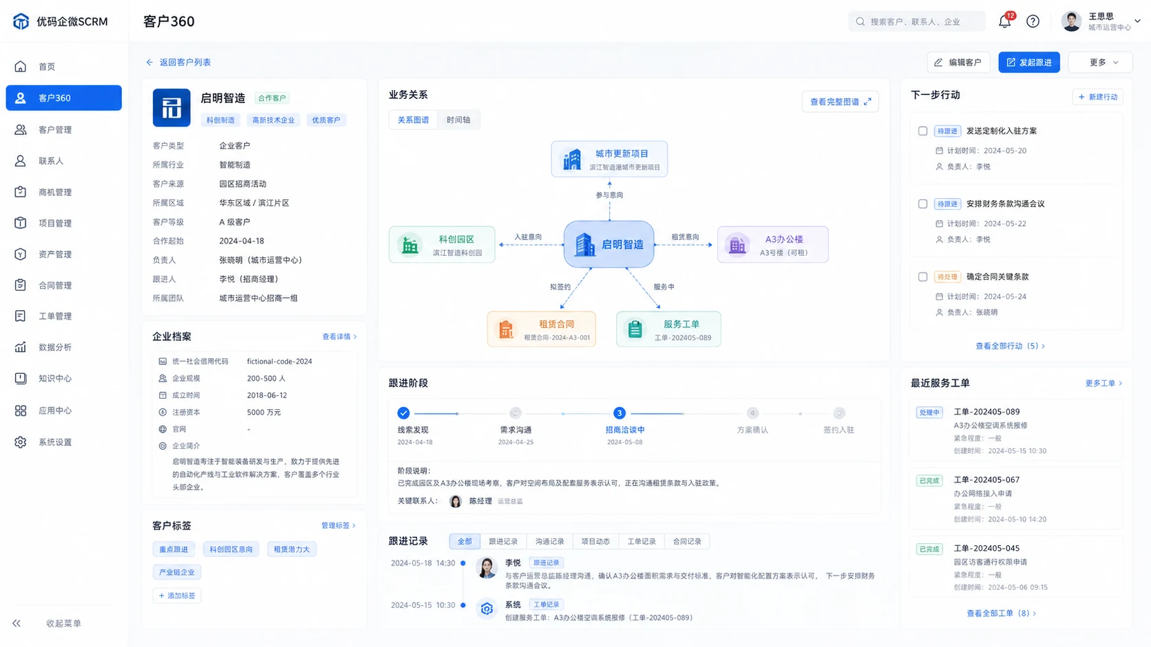企微 SCRM 客户 360 界面,关联城市更新项目、科创园区、楼宇、租赁合同与服务工单