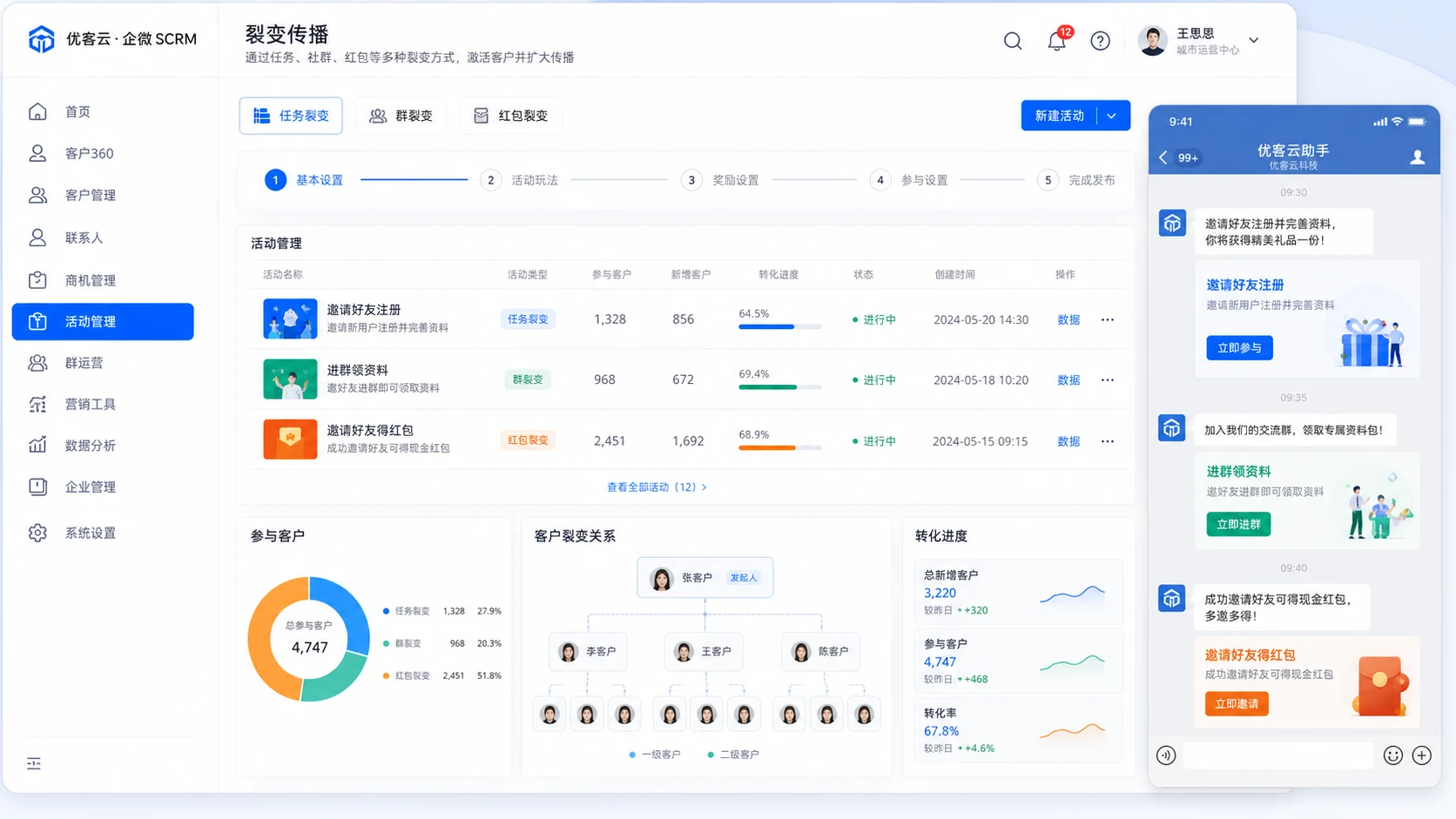 企微 SCRM 裂变传播工作台,包含任务裂变、群裂变、红包裂变、参与客户和邀请关系