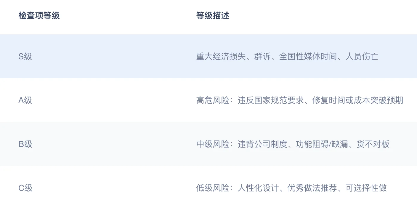 优客服风控管理风险等级标准软件界面