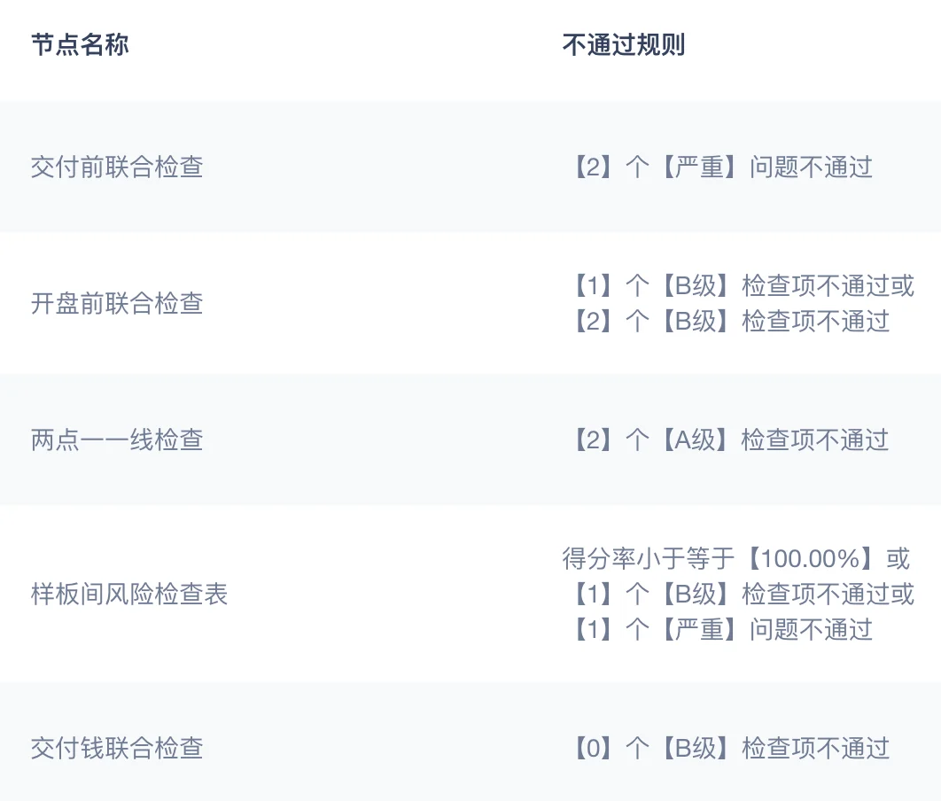 优客服风控检查节点不通过规则软件界面