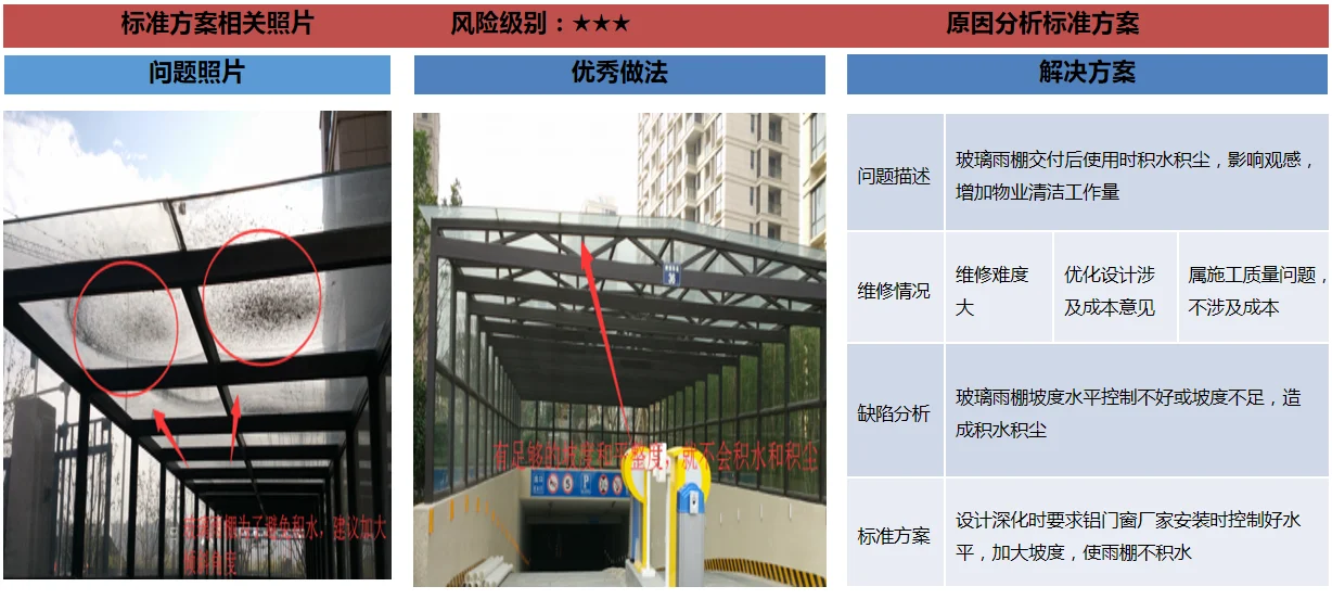 优客服典型问题照片、优秀做法和标准解决方案软件界面